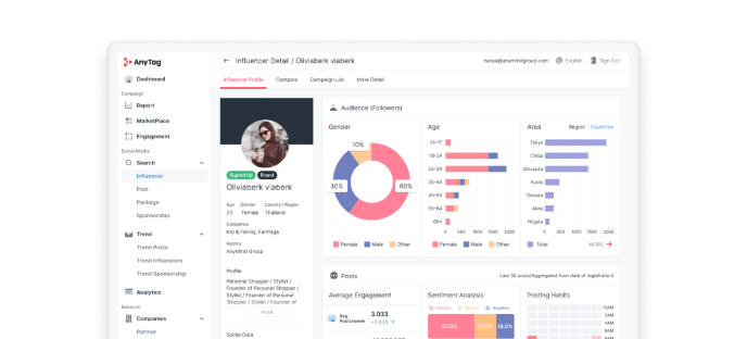 Influencer Marketing Platform