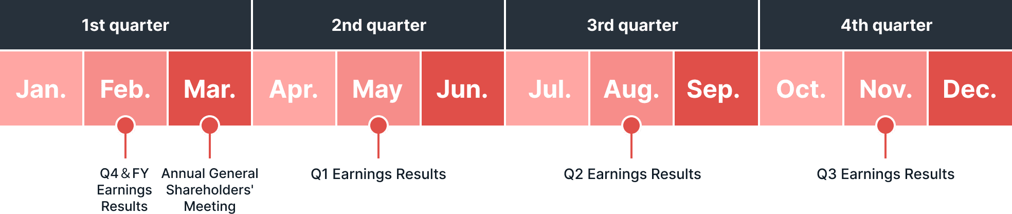 AnyMind Group IR Calendar