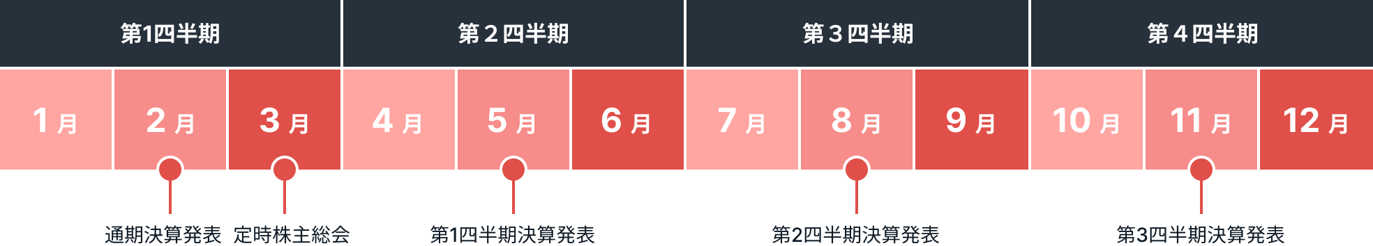 AnyMind Group IR Calendar