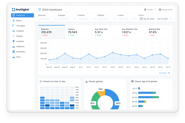 Digital Marketing Platform