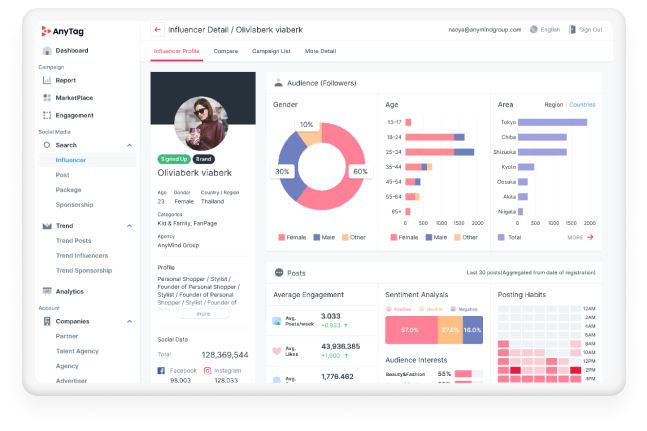 Influencer Marketing Platform